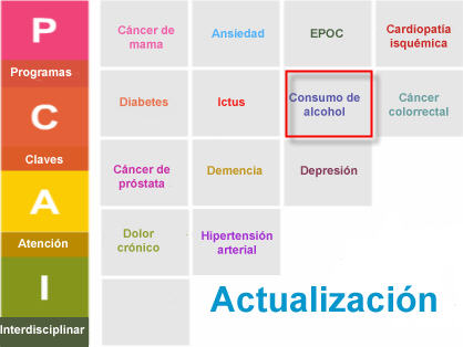 PCAI Consumo de alcohol